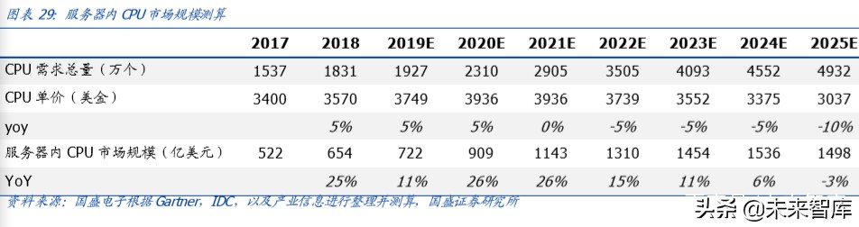 服务器专题报告：短期受益远程办公需求暴增，中长期受益5G发展