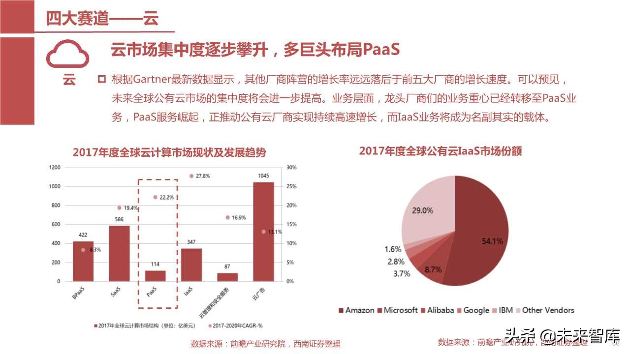 半导体产业回顾与展望：四大驱动因素引领未来（103页PPT）