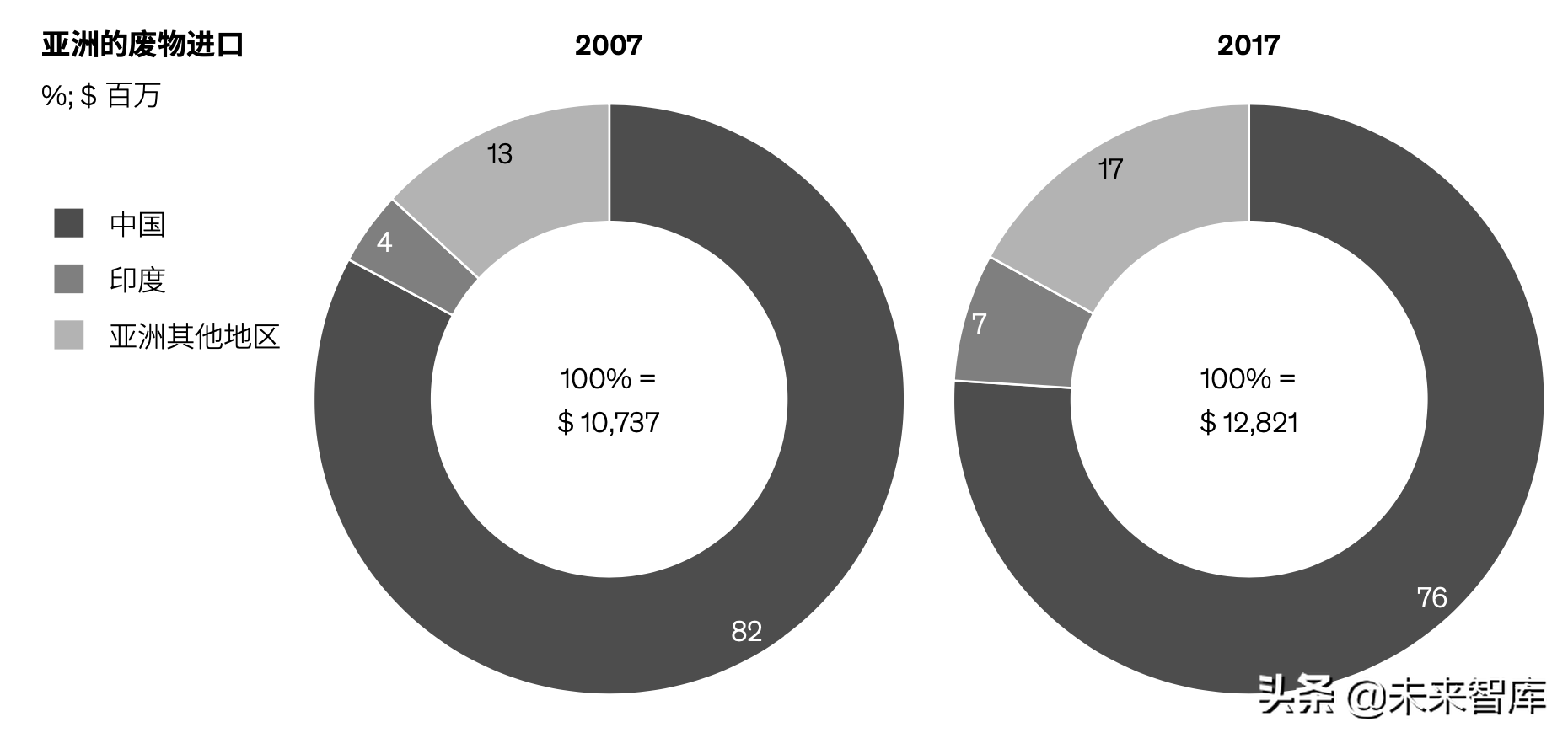 麦肯锡亚洲的未来深度洞察（82页）
