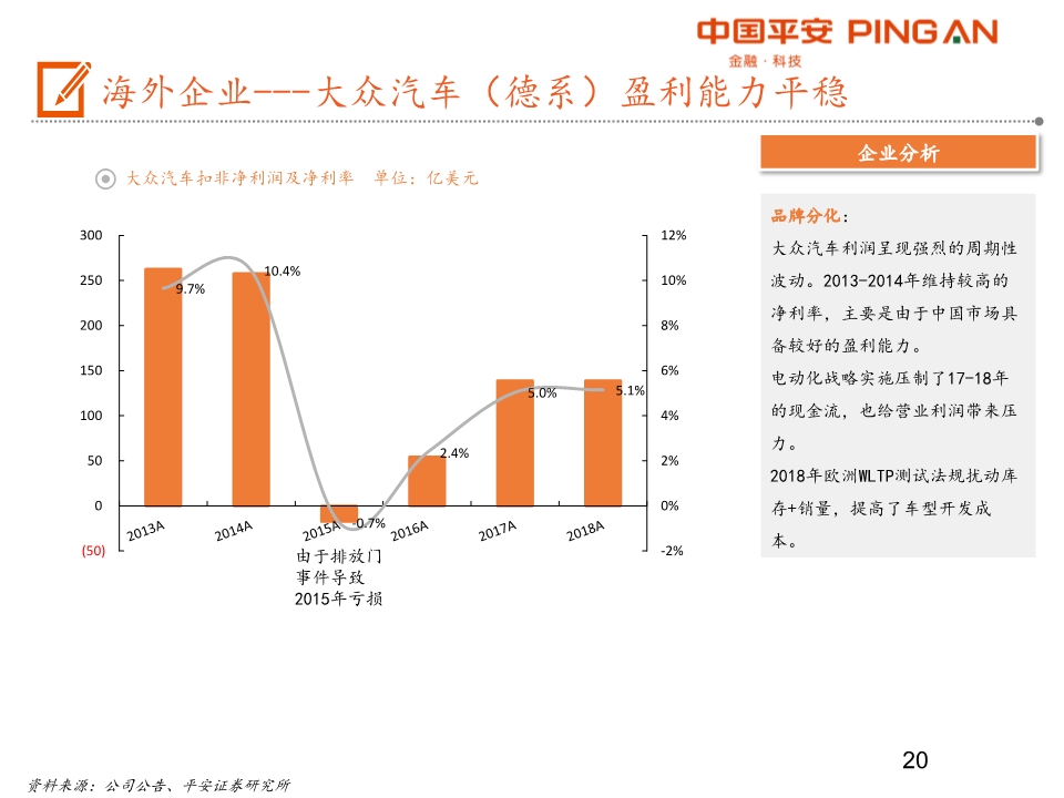 汽车产业链全景图之乘用车行业深度分析