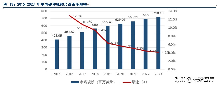 在线科技专题报告之云视频会议成长机会研究