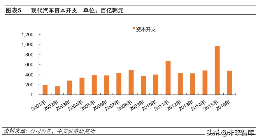 韩国现代汽车全球化战略解析及其对国内车企的启示