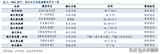 涪陵榨菜深度解析：加速库存去化，静待柳暗花明