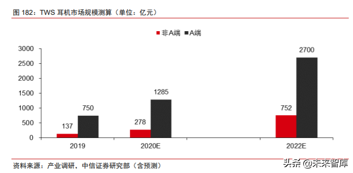 科技产业下半年投资策略：168页剖析数字化、新基建自主可控