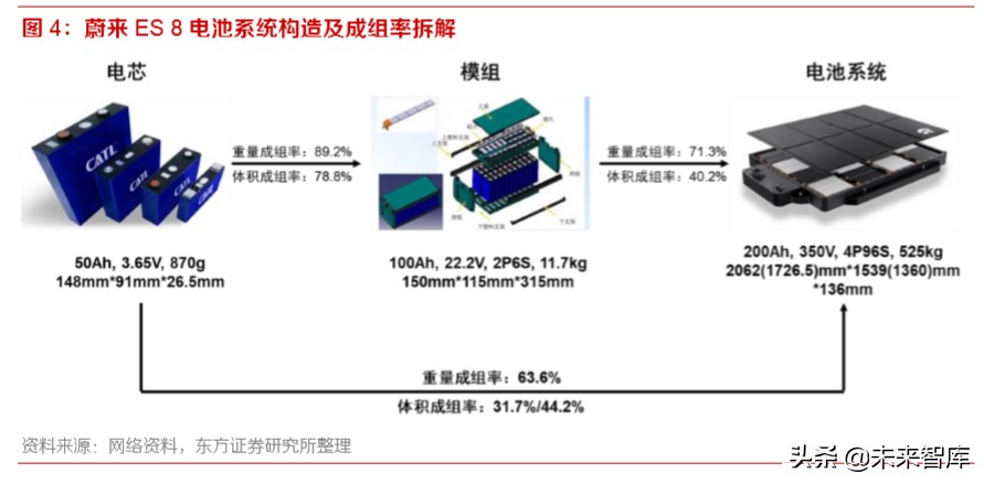 动力电池行业专题报告：为何电池环节注定赢家通吃？