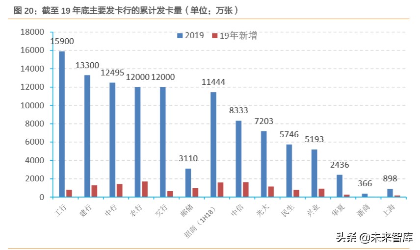 信用卡专题研究：“蛰伏”中的信用卡