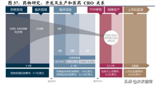国内创新药行业发展回顾与2020年展望