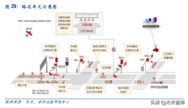 车联网产业链深度研究：大幕开启，科技新基建先行