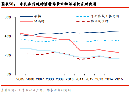 中國乳業(yè)及伊利股份深度研究報(bào)告