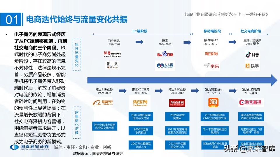 電商三強阿里、京東、拼多多深度研究：創新永不止，三強各千秋