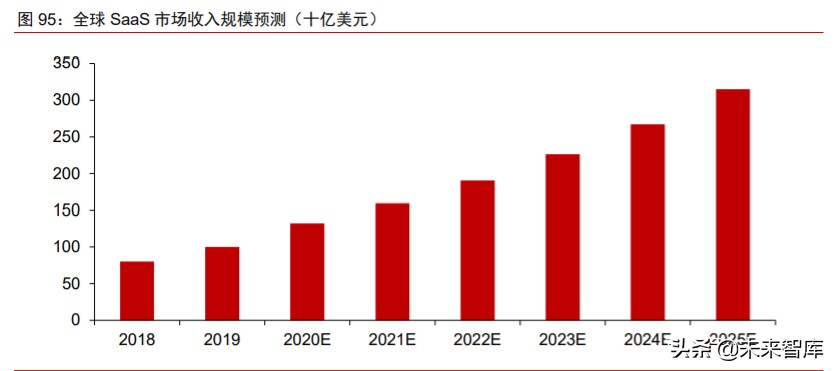 数字化前瞻研究：数字新基建，数字生态，数字经济