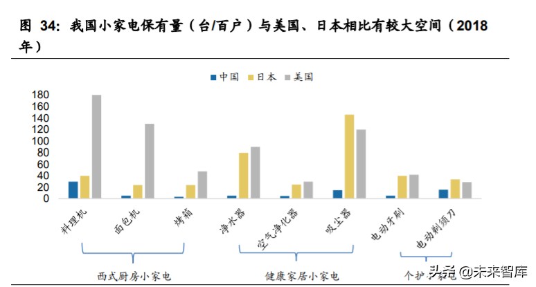 家用电器行业2020年中期策略：拨云见日，拐点已现