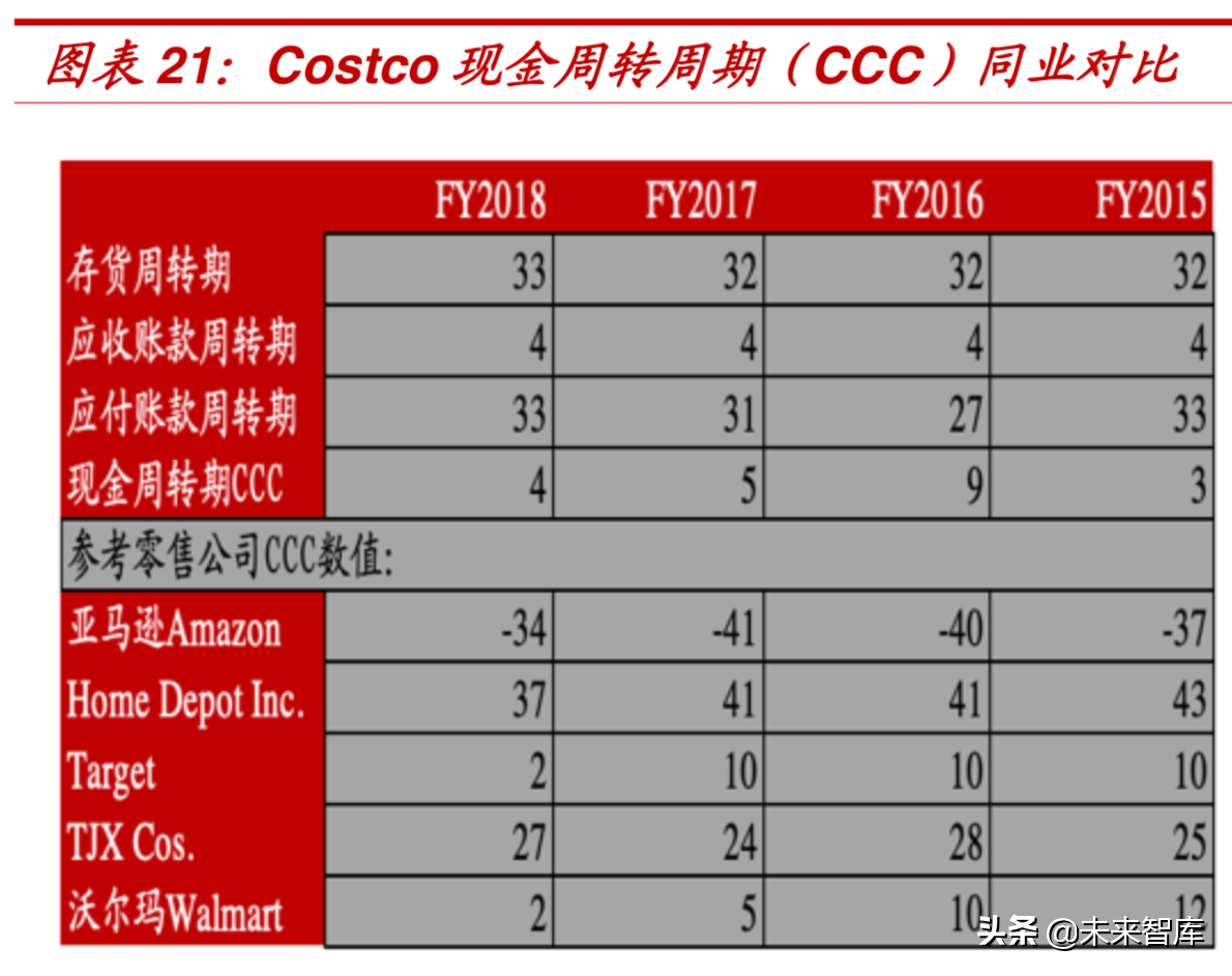 零售行业专题：COSTCO重塑“人货场”打造美国传统零售业界典范