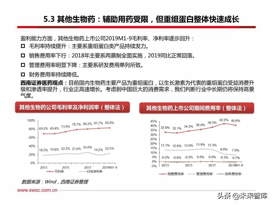 医药行业三季报总结：疫苗、创新服务产业链、药店等景气度高涨