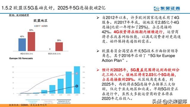 电信运营商模式分析：5G加速转型，产业互联网是关键（56页PPT）