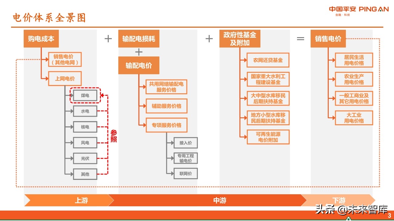 电力行业全景图之电价篇专题报告