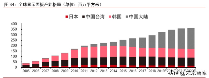 半导体材料专题报告：光掩模版需求旺盛，合成石英基板有望受益