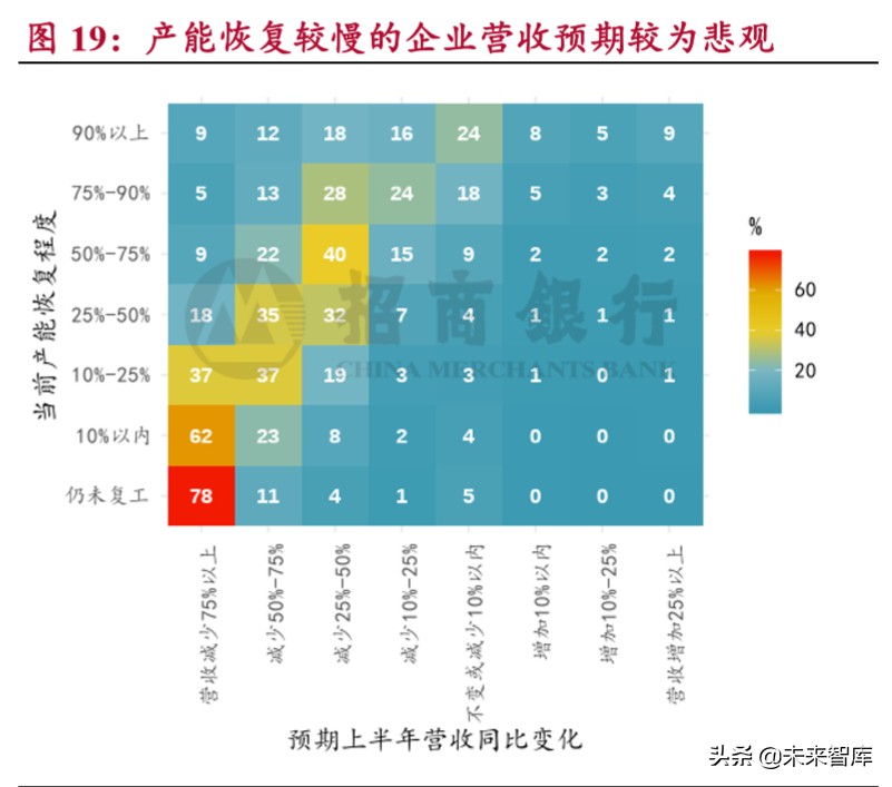 小微企业调研报告：穿越生死线