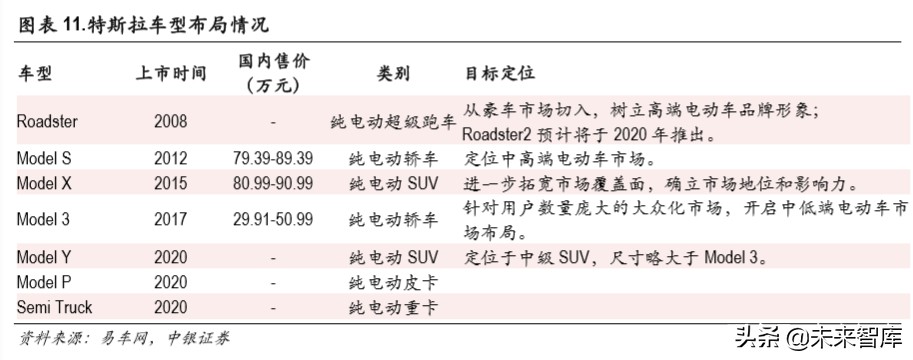 特斯拉国产化专题报告：国产化率从30％到100％的机遇