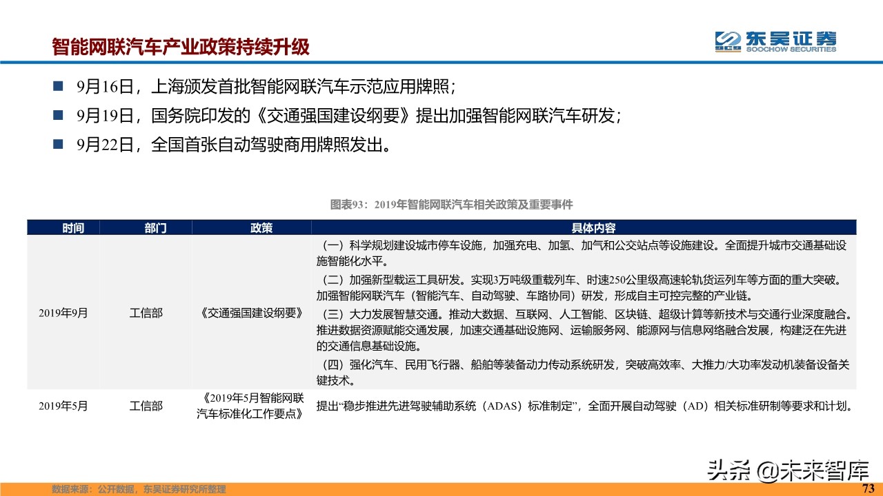 计算机行业2020年度投资策略报告（87页）