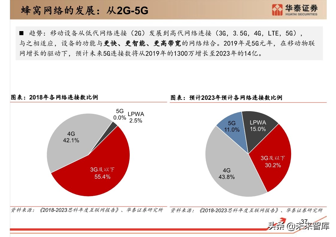 思科年度互联网报告：全球网络流量预测