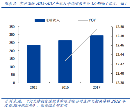 深度解讀京滬高鐵：中國最賺錢的鐵路線