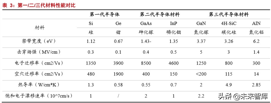 半导体材料深度报告：硅片投资宝典