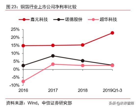 有色金属铜行业专题报告：新基建助推，高端铜板带箔前景可期
