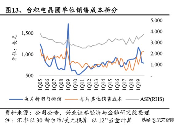 半导体行业专题报告：从台积电核心能力看半导体行业趋势