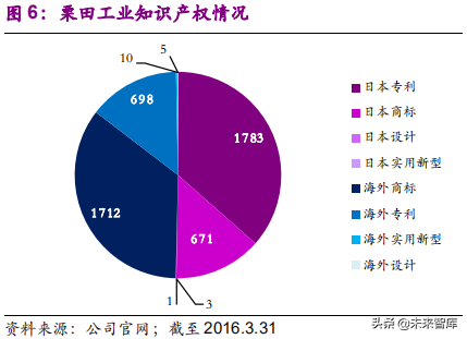 國際環保巨頭專題：栗田工業，水處理領先企業