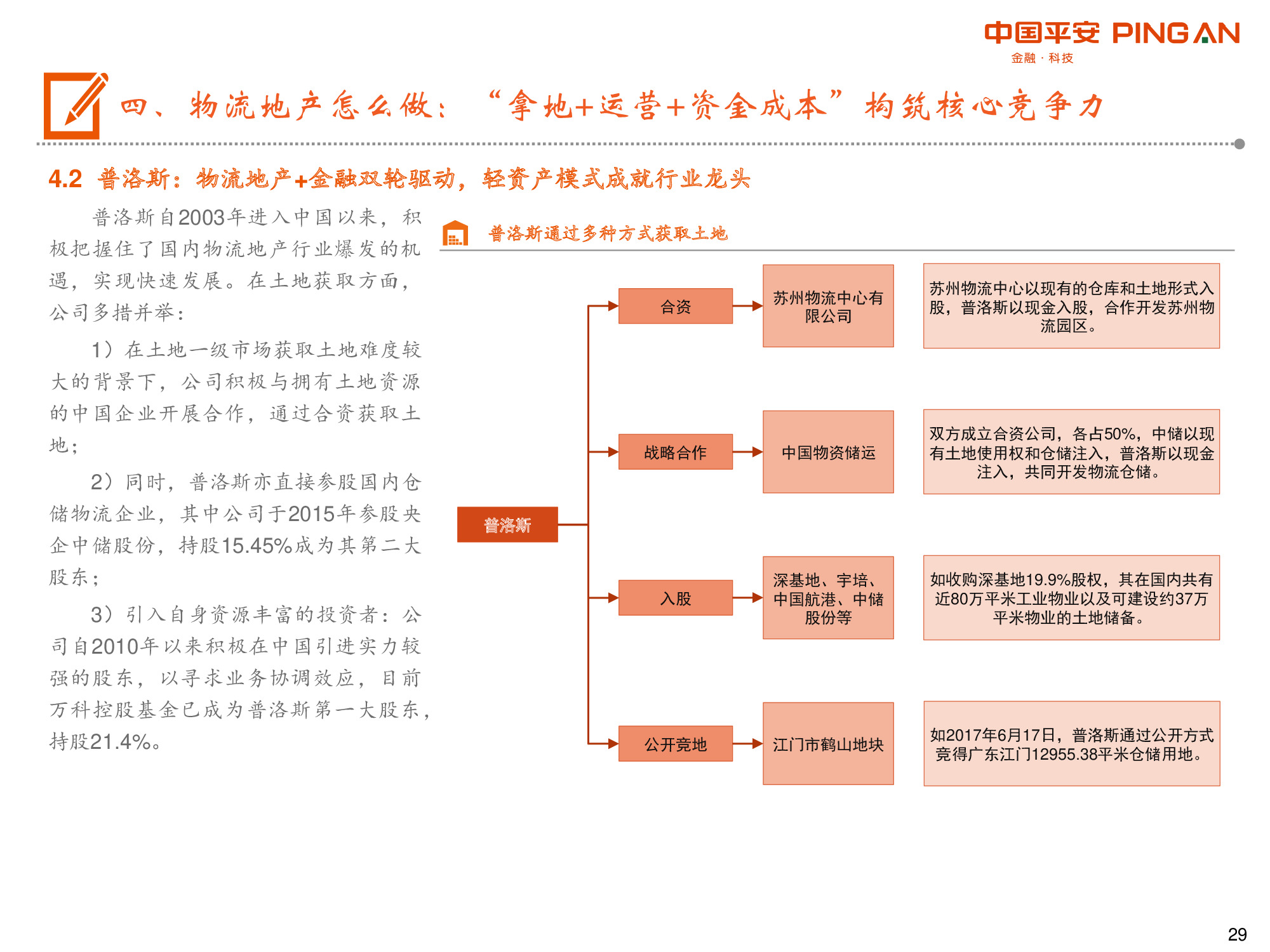 物流地产专题报告：“零售+第三方物流+高端制造”多重驱动.pdf