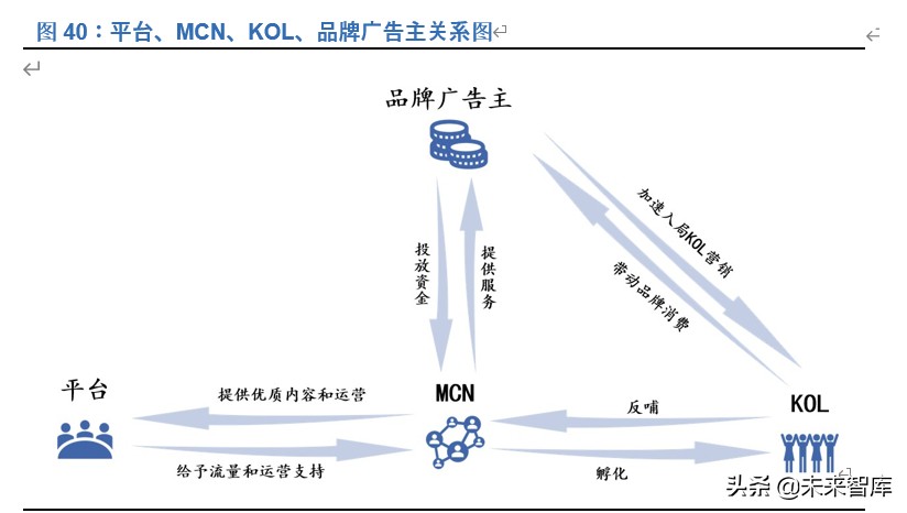 新零售深度报告：新流量、新消费兼论直播电商与MCN