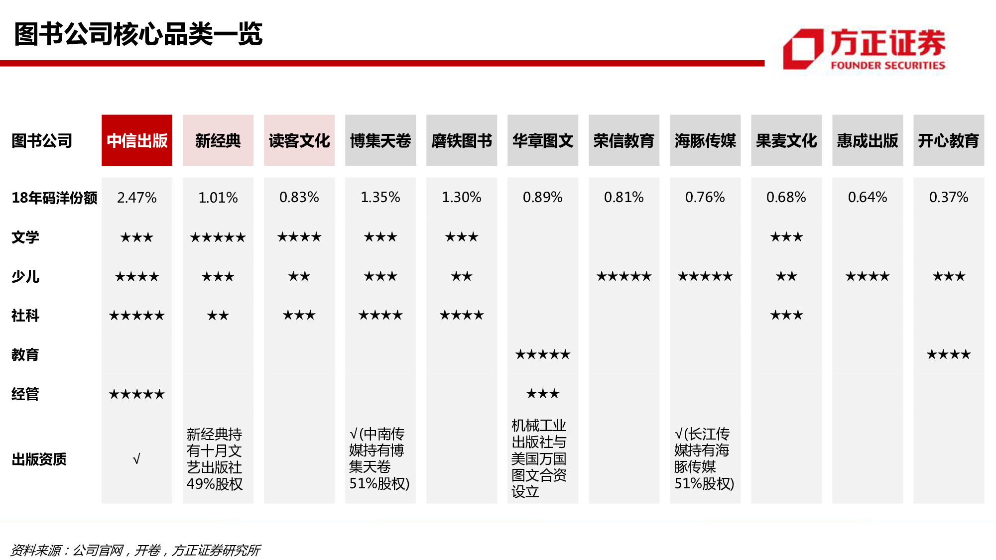 中信出版专题研究：58页PPT深度解读