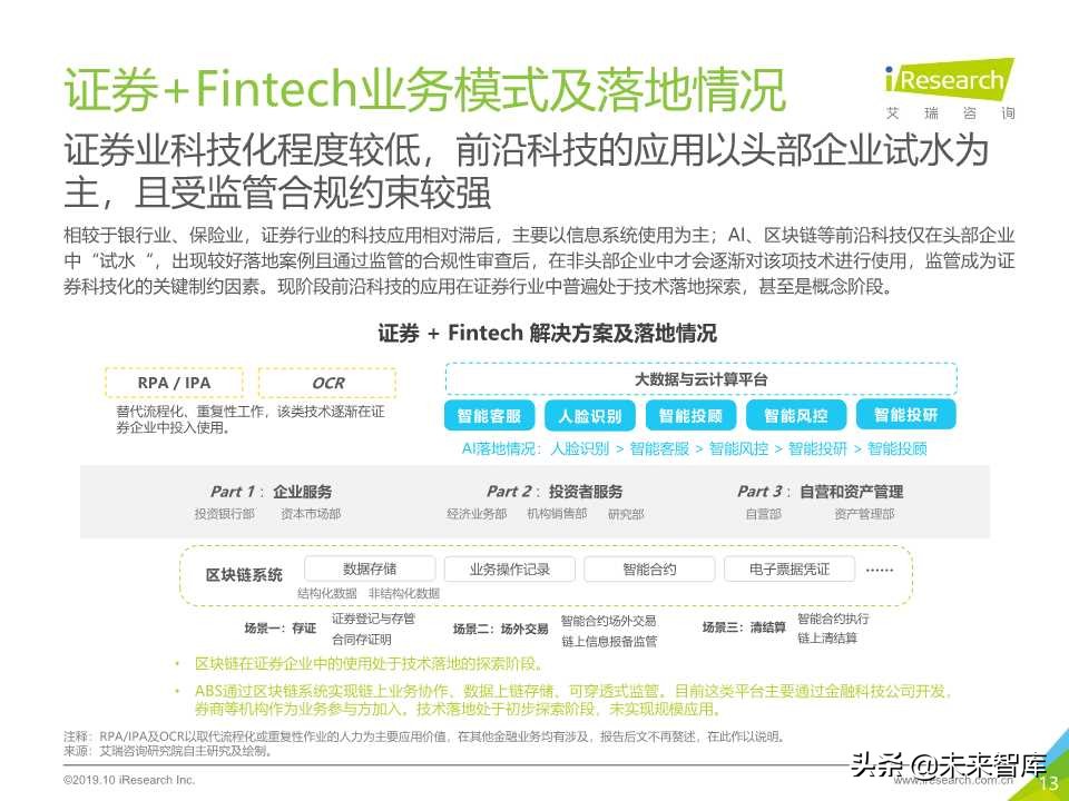 中国金融科技行业研究报告2019