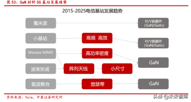 半导体行业深度报告：SiC 与 GaN 的兴起与未来展望