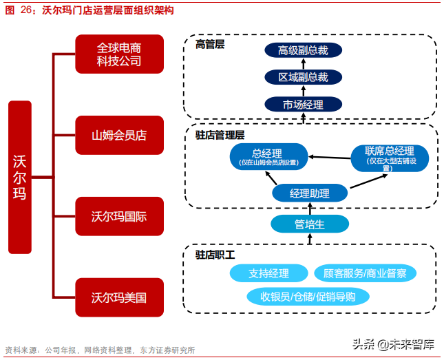 连锁超市深度研究：从国内外龙头发展史看连锁超市扩张路径