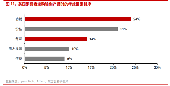 商业案例：露露柠檬如何从小众品牌升级至运动服饰巨头