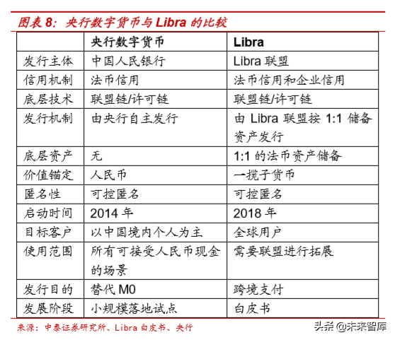 央行数字货币的本质分析：金融维度与技术维度