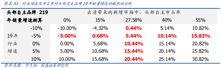 从欧洲到中国，深度分析汽车排放升级的影响