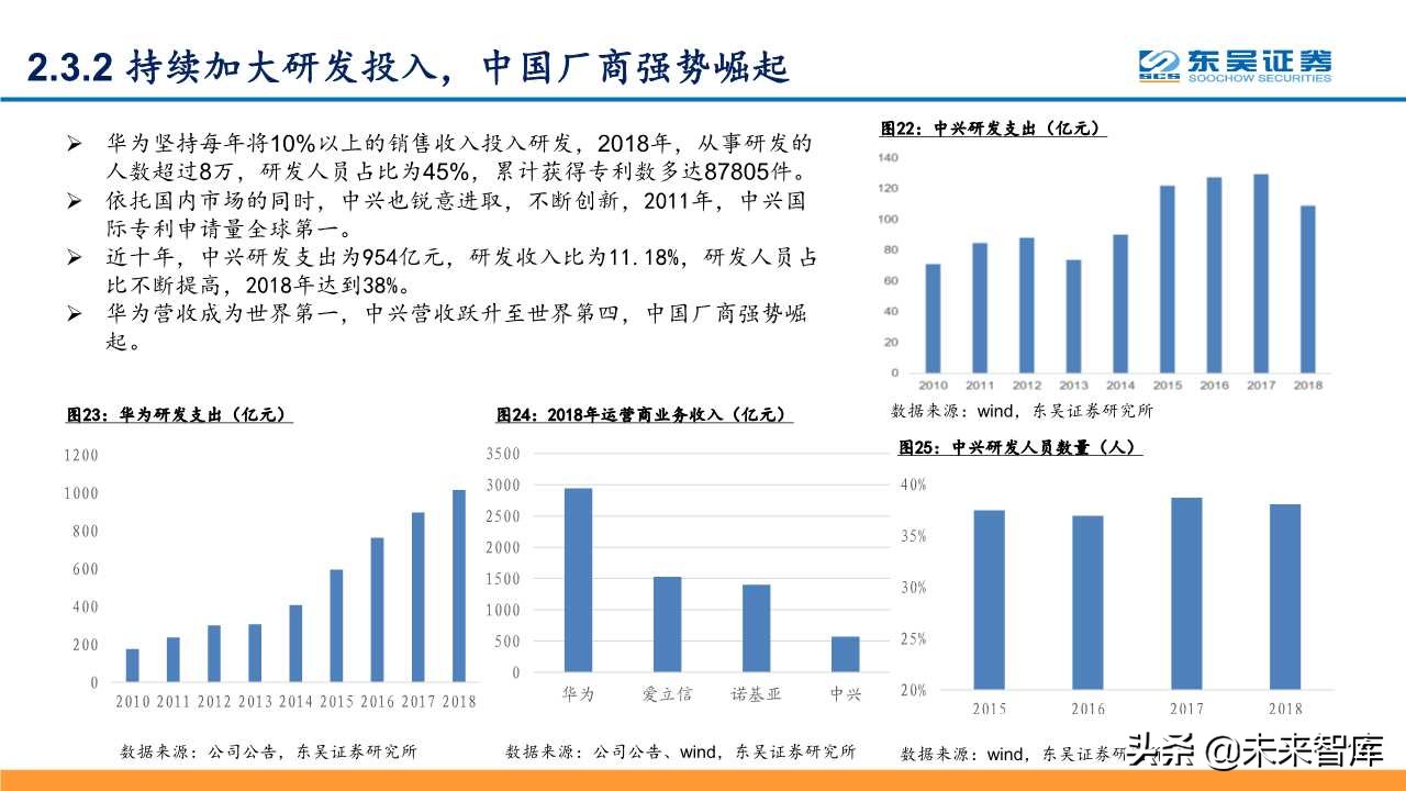 5G深度研究报告：以战略视角重新审视5G的周期性及成长性