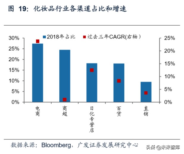 商业洞察：从品类角度看我们所处的电商时代