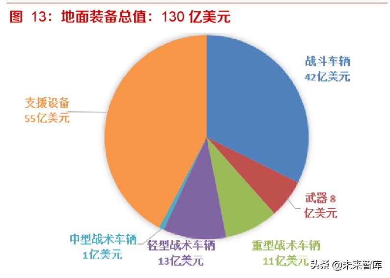 军工行业专题报告：从美国国防预算看大国博弈下的军事对抗制高点