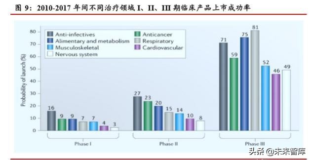 医药行业深度研究：科创板助力创新药企加快崛起