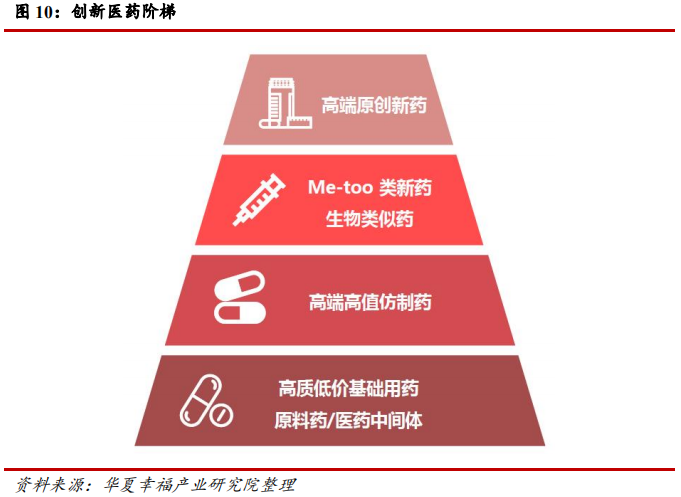 科创板生物医药行业深度研判