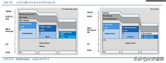 液晶面板龙头京东方深度解析