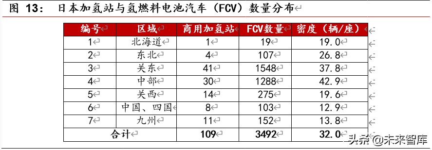 燃料电池行业深度报告之政策篇：框架初成，静候顶层设计