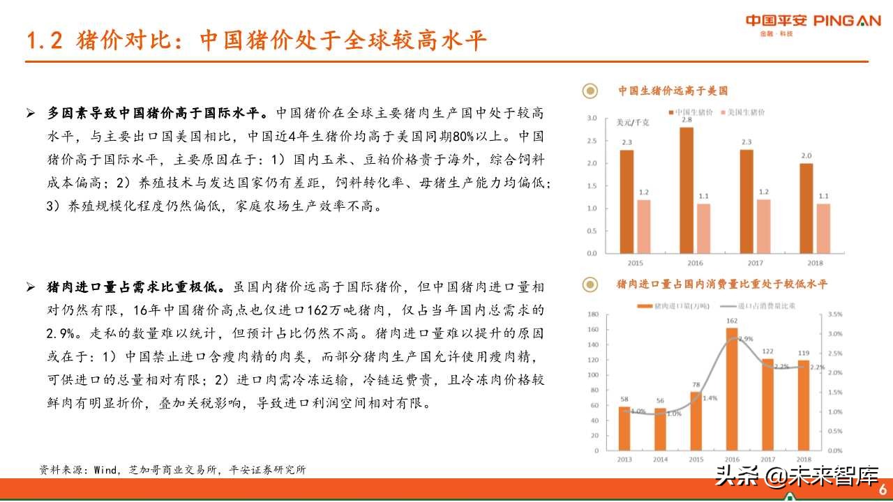 生猪屠宰行业全景分析