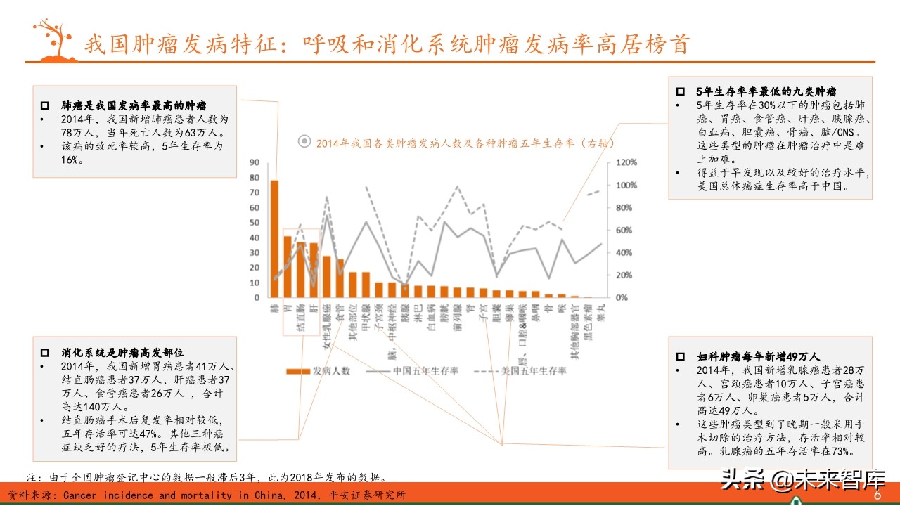抗肿瘤靶向药物全景图：百年抗癌，任重道远