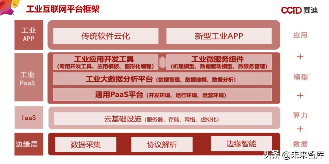 中国“新基建”发展研究报告：156页深度解读