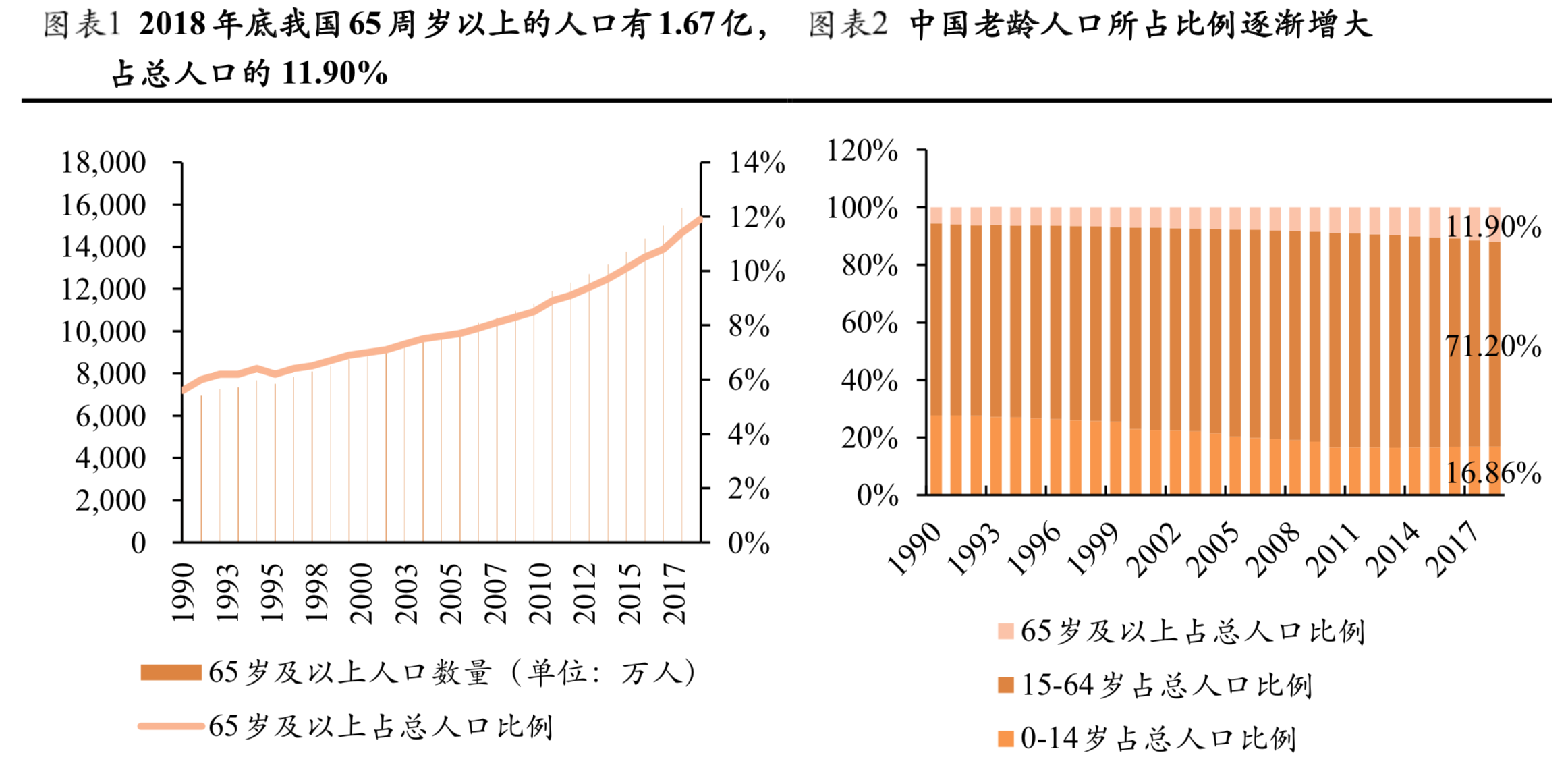 医药行业最新研究报告：市场与政策、创新药、医疗器械（77页）